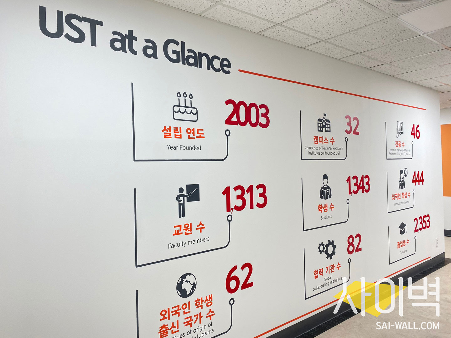 ust 지도 벽화 벽화 시공 사진 4